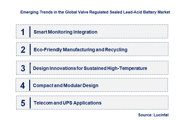 Emerging Trends in the Valve Regulated Sealed Lead-Acid Battery Market